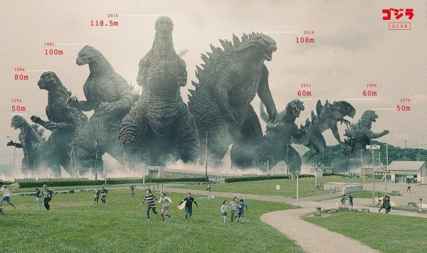 Godzilla size comparison through the years.